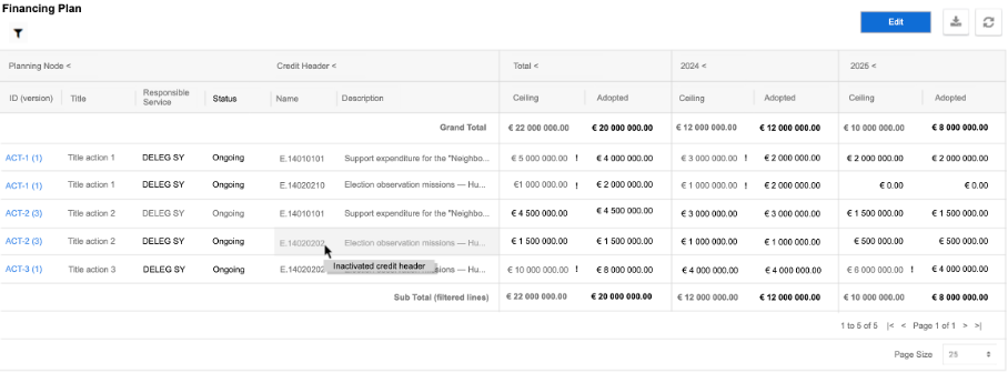 fd-data-table-content fd-data-table-content