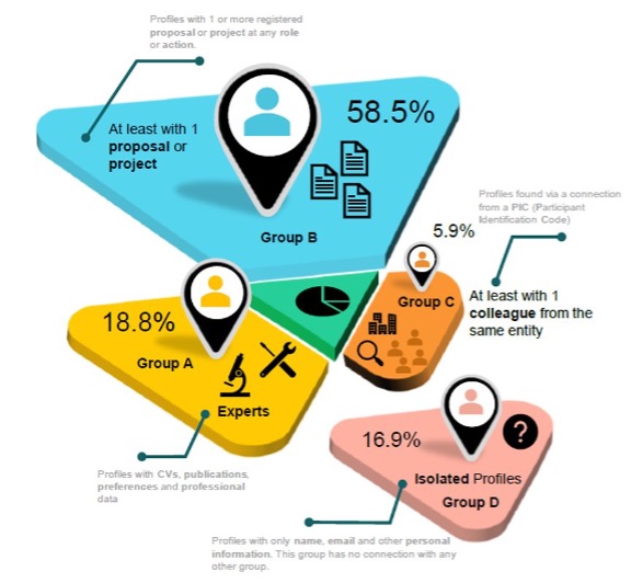 data-viz
